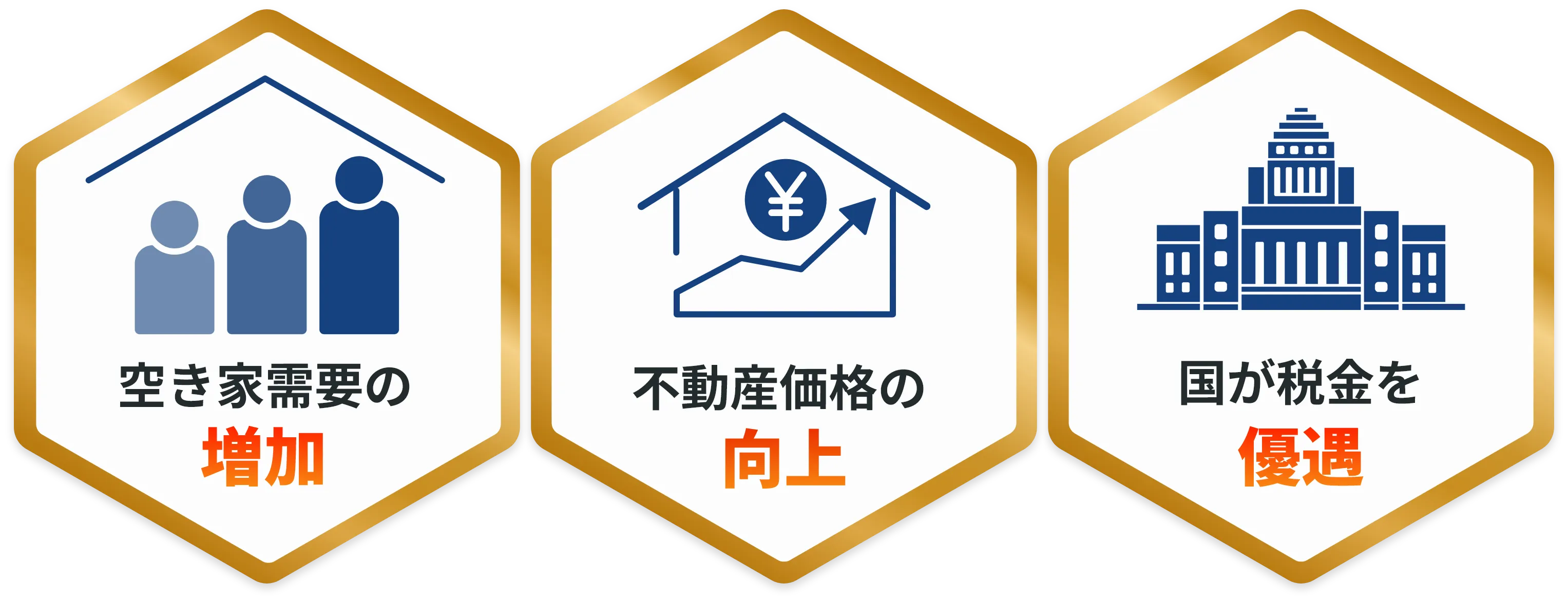 不動産価格の向上、購入者の増加、国が税金を優遇