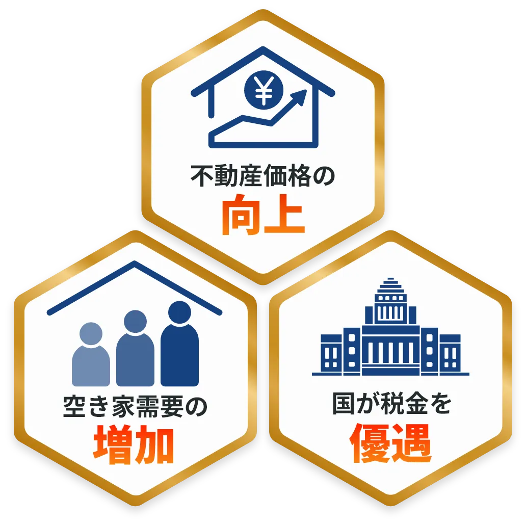 不動産価格の向上、購入者の増加、国が税金を優遇