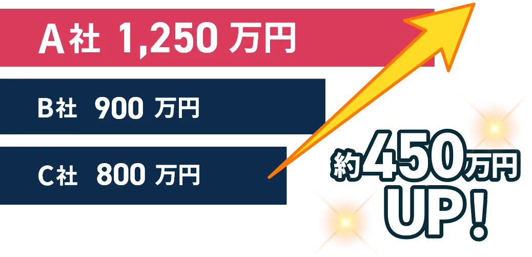 複数社比較グラフ