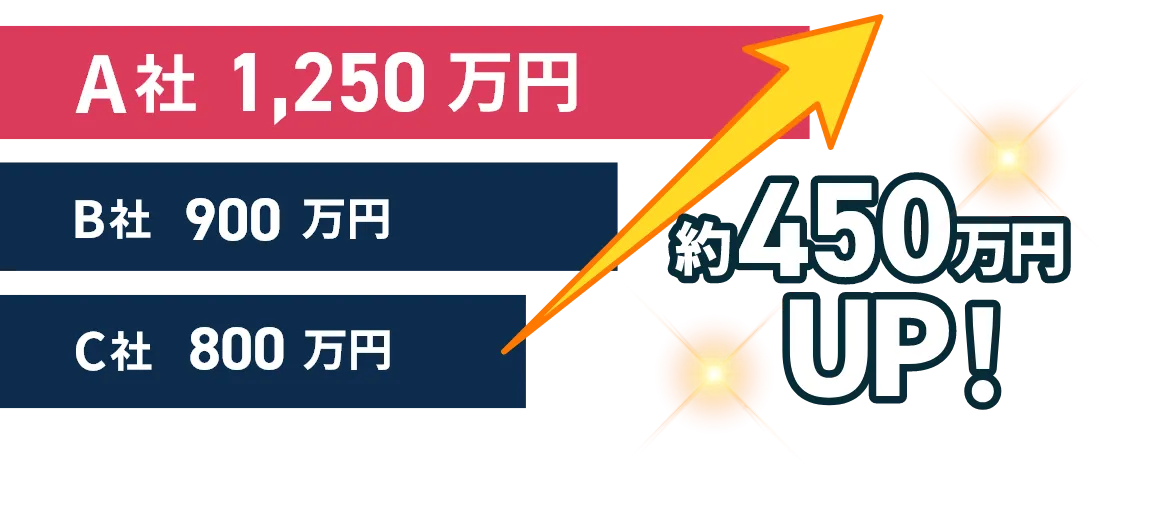 複数社比較グラフ