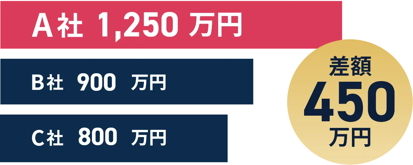 複数社比較グラフ