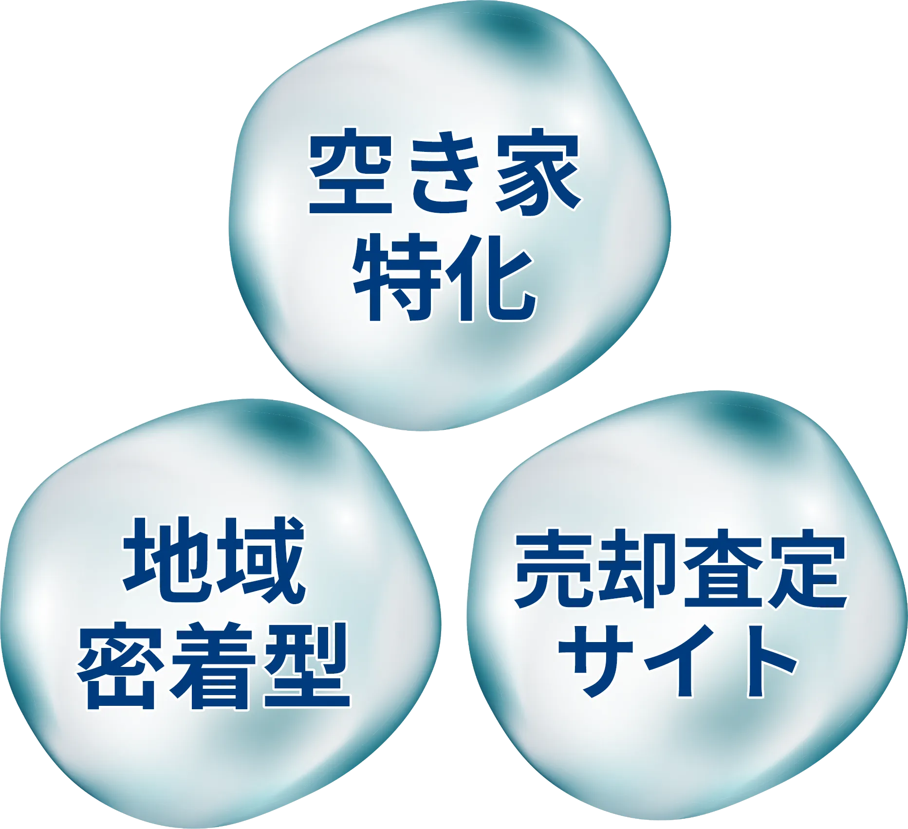 空き家特化・地域密着型・売却査定サイト