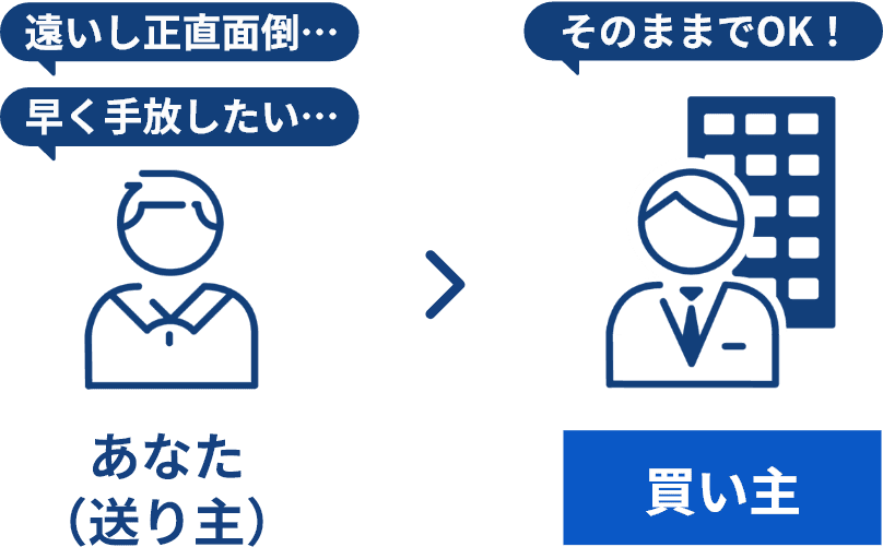 仲介のイメージ