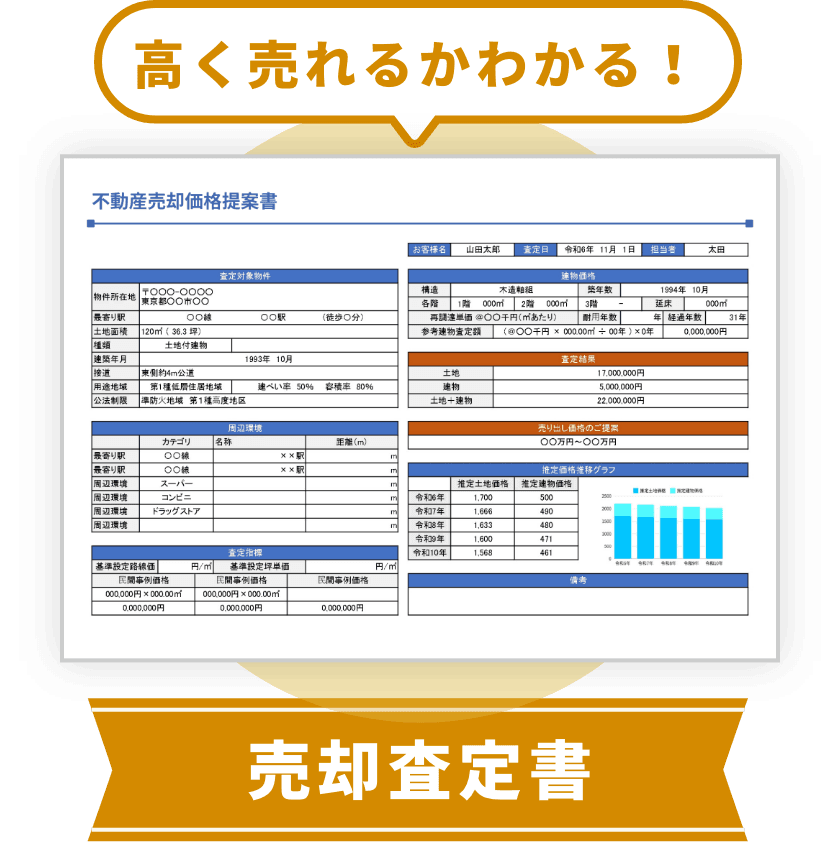 高く売れるかわかる！売却査定書