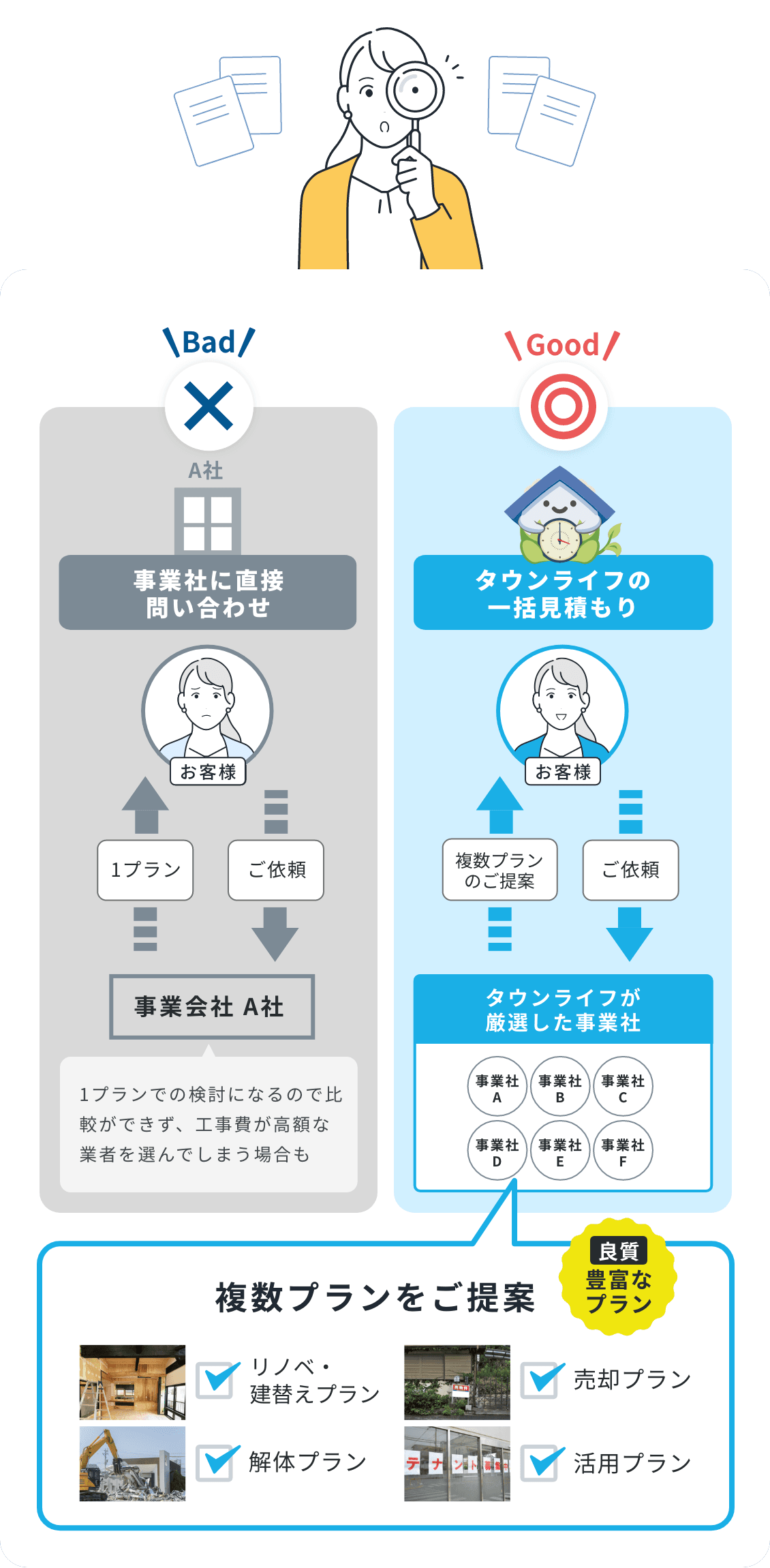 様々な解決策を比較できるので安心