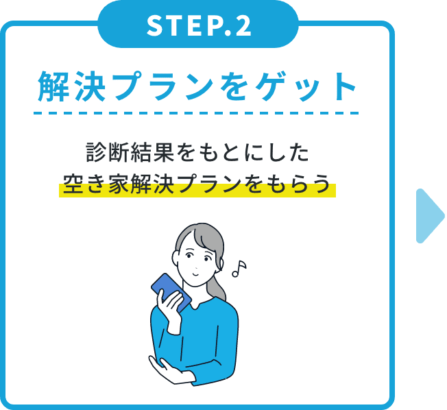 解決プランをゲット。診断結果をもとにした空き家解決プランをもらう