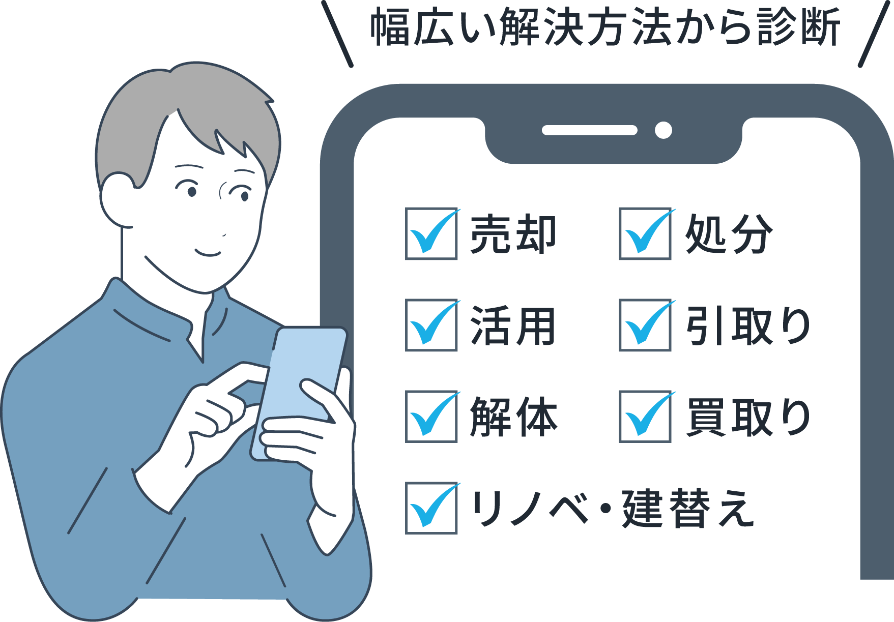 売却、活用、解体、リノベ・建替え、処分、引き取り、買取りなど、幅広い解決方法から診断