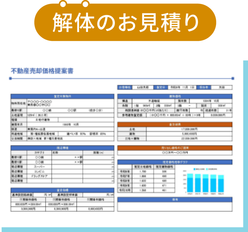 解体費用が分かる!解体のお見積り