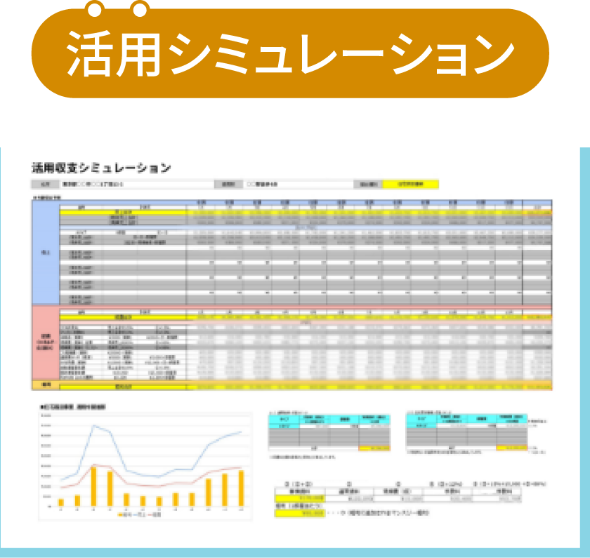収益性がわかる!活用シミュレーション
