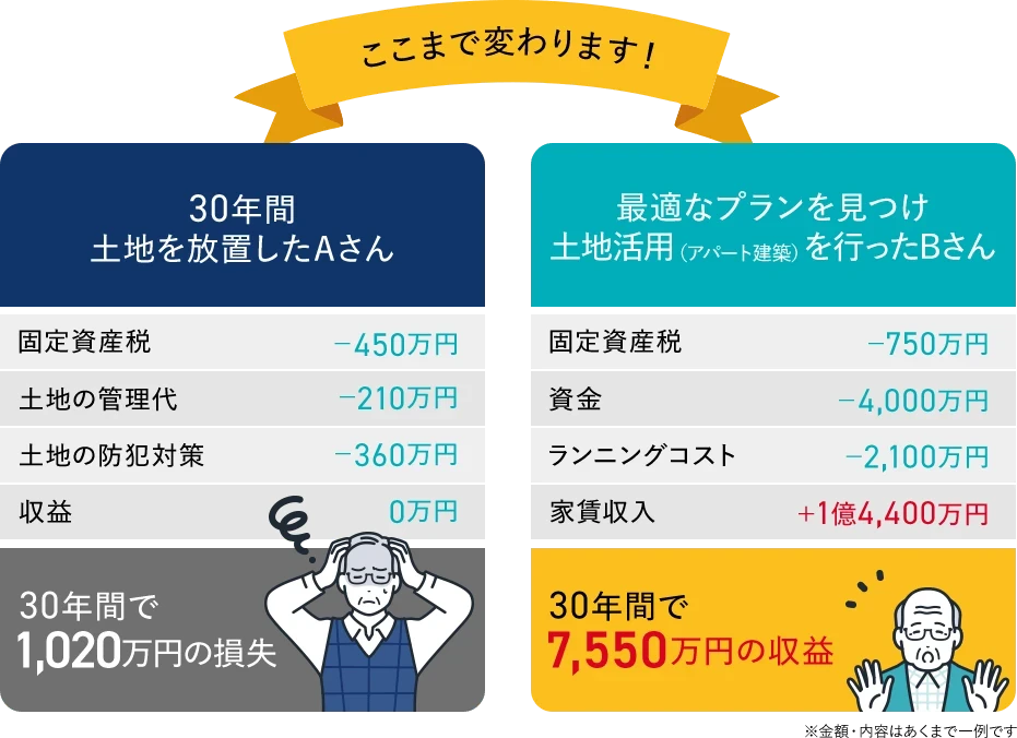 ここまで変わります!